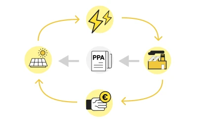¿Qué es un PPA de energía?